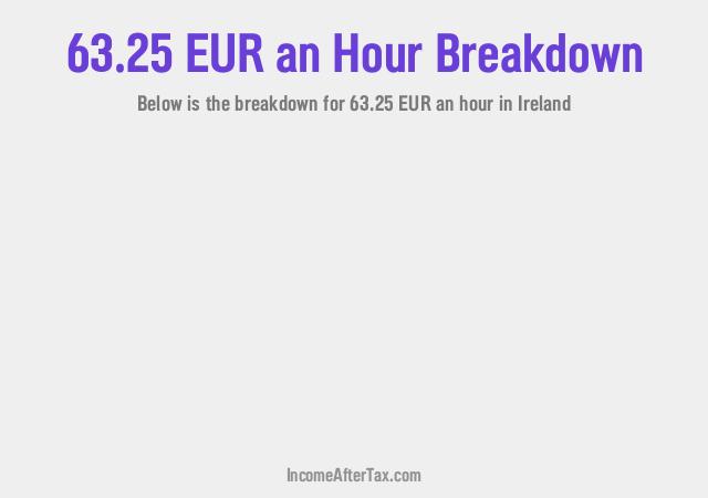 How much is €63.25 an Hour After Tax in Ireland?