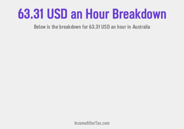 How much is $63.31 an Hour After Tax in Australia?