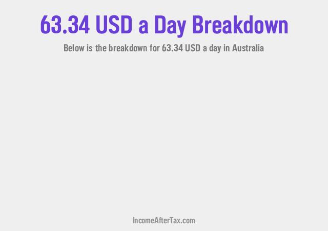 How much is $63.34 a Day After Tax in Australia?