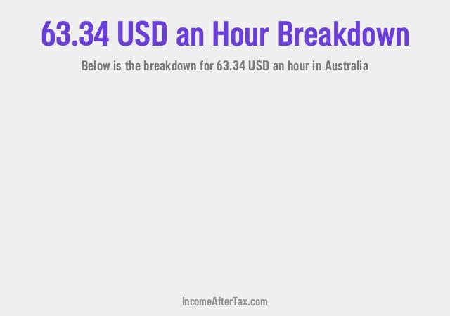 How much is $63.34 an Hour After Tax in Australia?