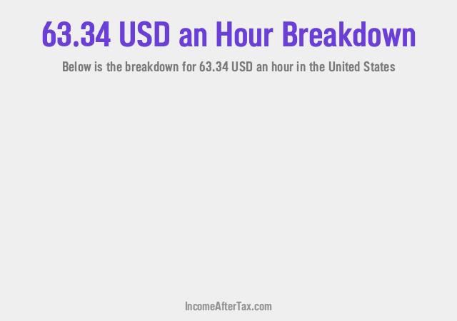 How much is $63.34 an Hour After Tax in the United States?