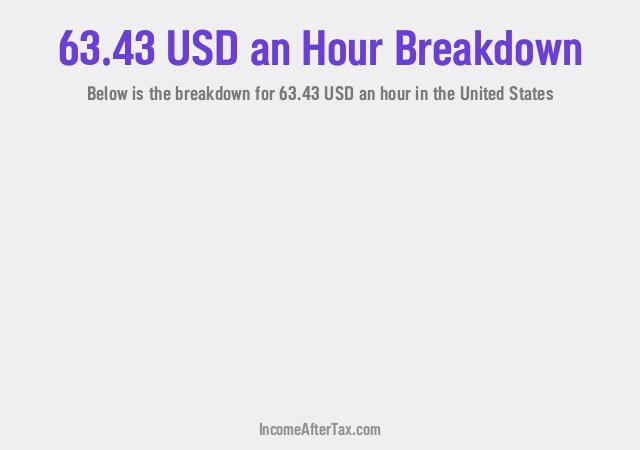 How much is $63.43 an Hour After Tax in the United States?