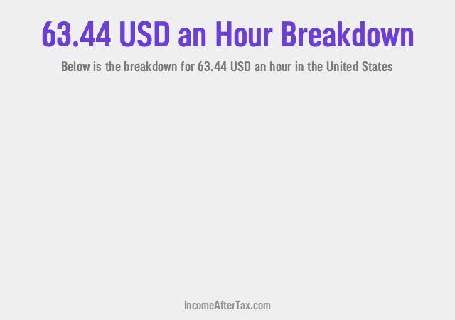 How much is $63.44 an Hour After Tax in the United States?