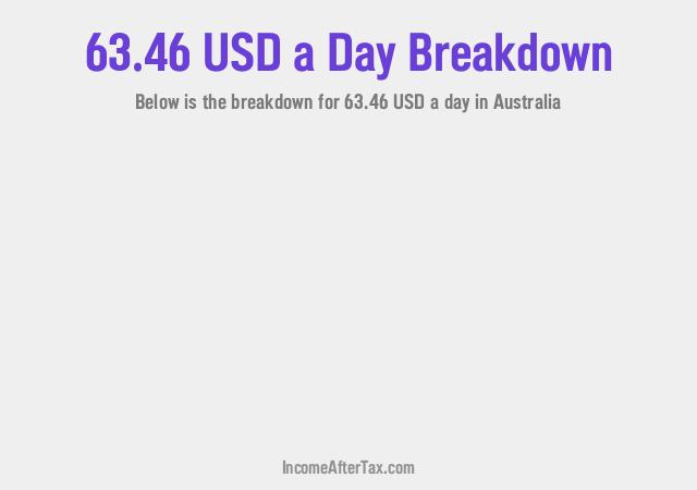 How much is $63.46 a Day After Tax in Australia?