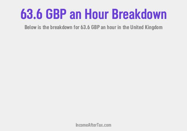 How much is £63.6 an Hour After Tax in the United Kingdom?