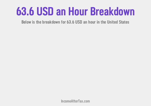 How much is $63.6 an Hour After Tax in the United States?