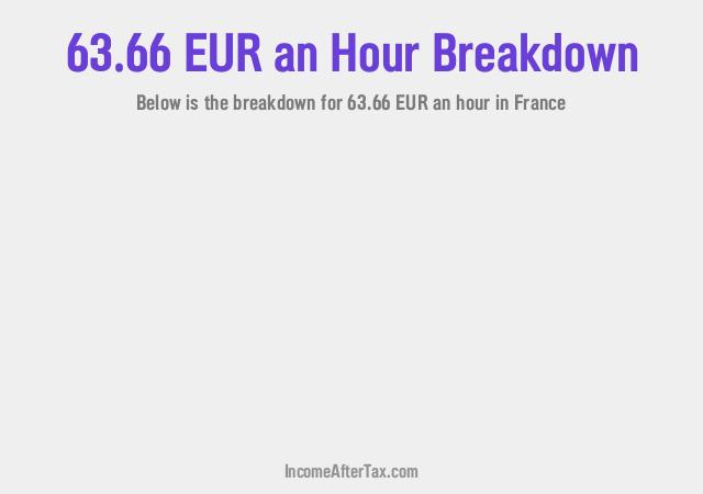 How much is €63.66 an Hour After Tax in France?