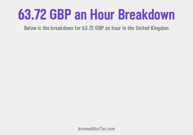How much is £63.72 an Hour After Tax in the United Kingdom?