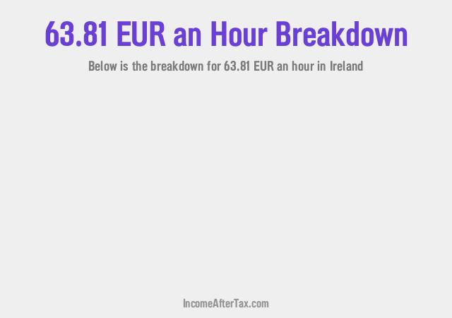 How much is €63.81 an Hour After Tax in Ireland?