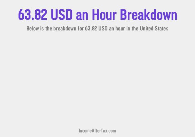 How much is $63.82 an Hour After Tax in the United States?
