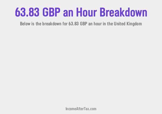 How much is £63.83 an Hour After Tax in the United Kingdom?
