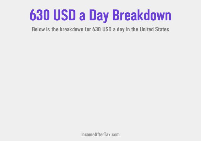 $630 a Day After Tax in the United States Breakdown