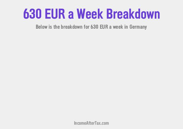 €630 a Week After Tax in Germany Breakdown