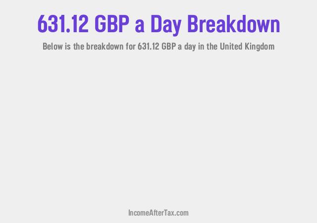How much is £631.12 a Day After Tax in the United Kingdom?