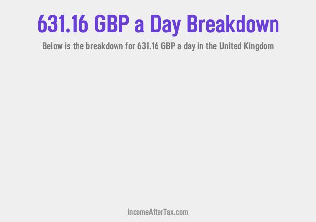How much is £631.16 a Day After Tax in the United Kingdom?