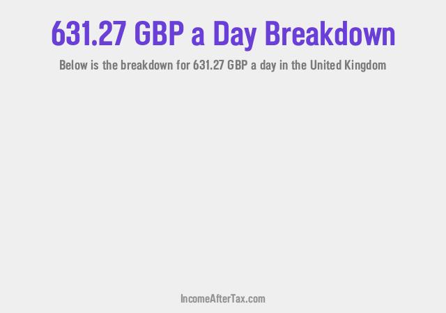 How much is £631.27 a Day After Tax in the United Kingdom?
