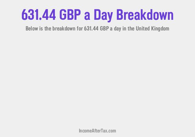 How much is £631.44 a Day After Tax in the United Kingdom?