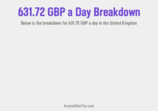 How much is £631.72 a Day After Tax in the United Kingdom?