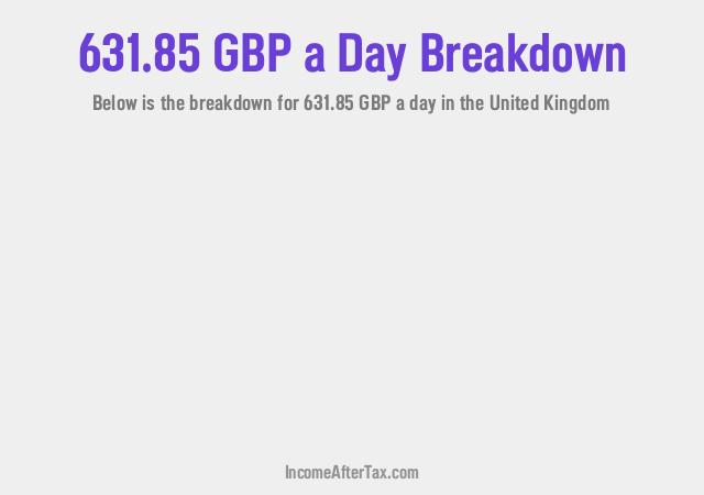 How much is £631.85 a Day After Tax in the United Kingdom?