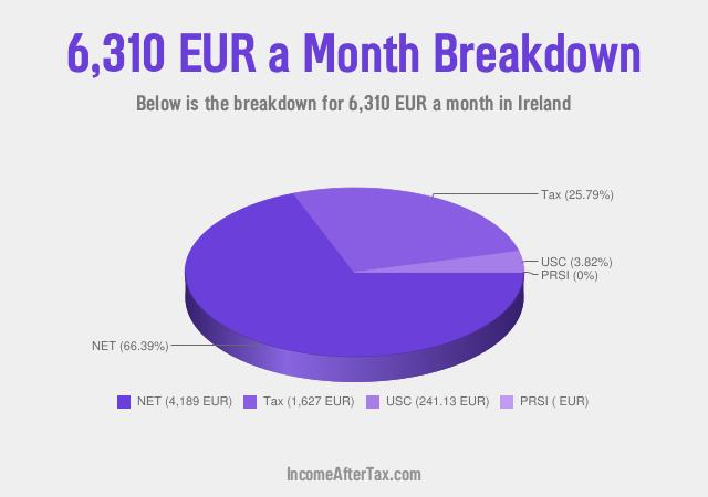 How much is €6,310 a Month After Tax in Ireland?