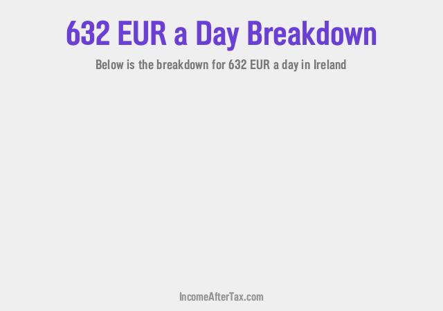 How much is €632 a Day After Tax in Ireland?
