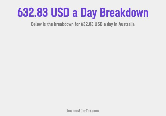 How much is $632.83 a Day After Tax in Australia?