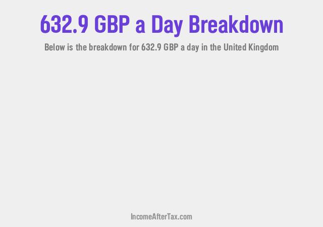 How much is £632.9 a Day After Tax in the United Kingdom?