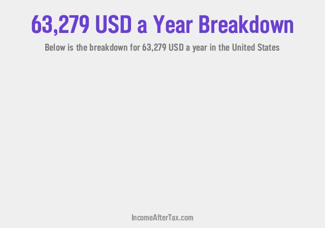 How much is $63,279 a Year After Tax in the United States?