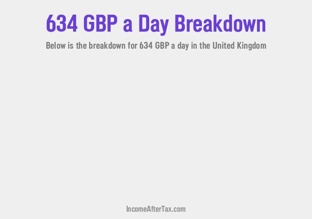 How much is £634 a Day After Tax in the United Kingdom?
