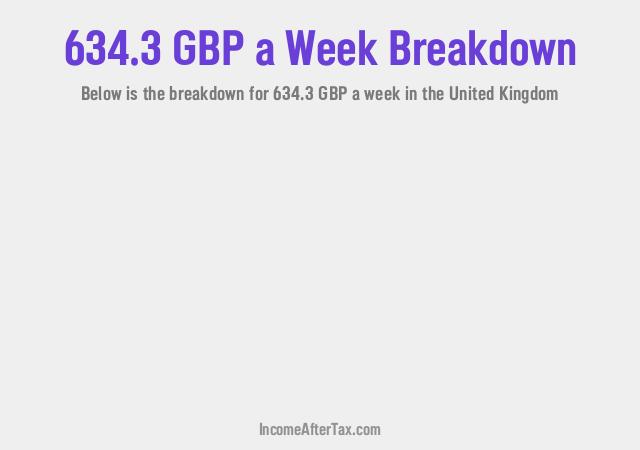 How much is £634.3 a Week After Tax in the United Kingdom?