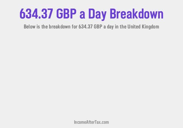 How much is £634.37 a Day After Tax in the United Kingdom?