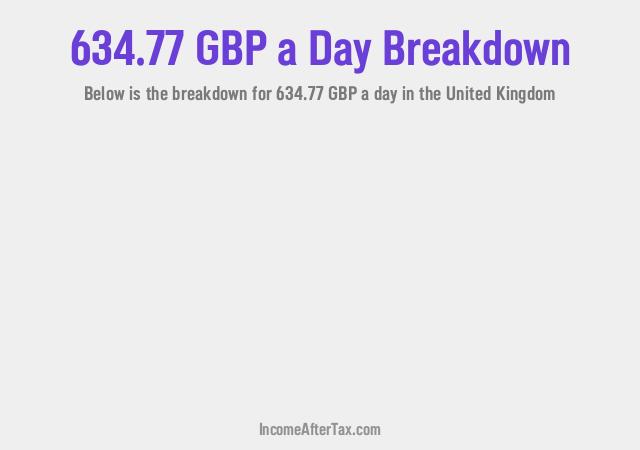 How much is £634.77 a Day After Tax in the United Kingdom?