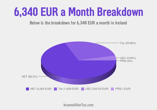 How much is €6,340 a Month After Tax in Ireland?
