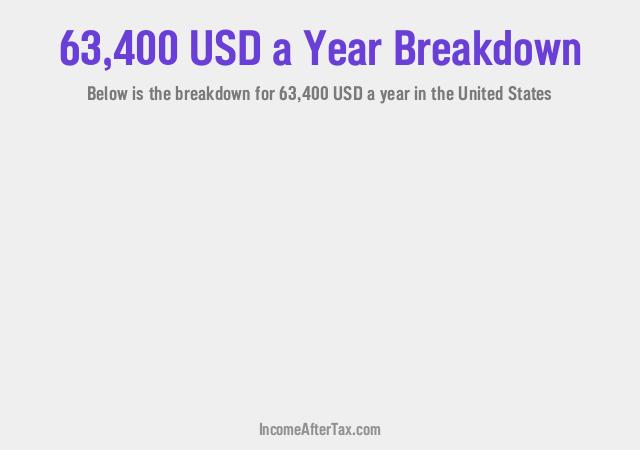 How much is $63,400 a Year After Tax in the United States?