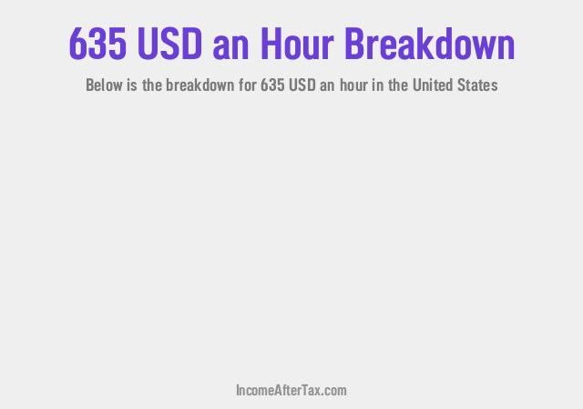 How much is $635 an Hour After Tax in the United States?