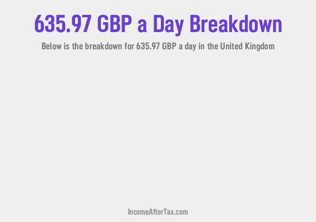 How much is £635.97 a Day After Tax in the United Kingdom?