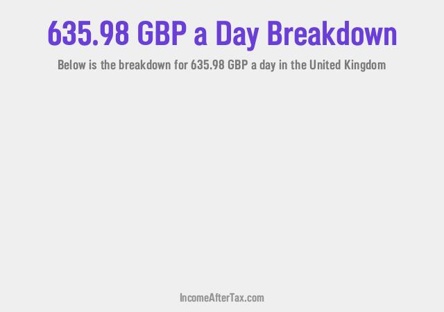 How much is £635.98 a Day After Tax in the United Kingdom?