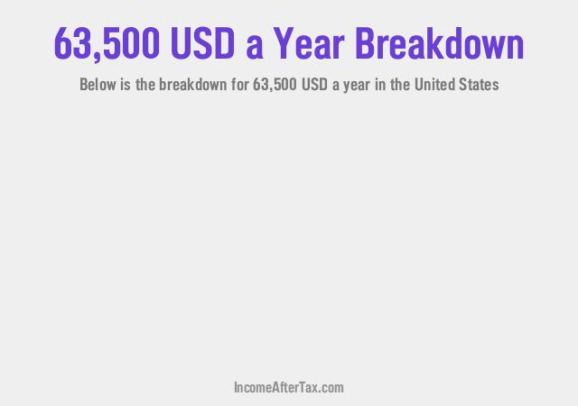 How much is $63,500 a Year After Tax in the United States?