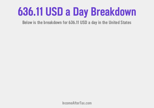 How much is $636.11 a Day After Tax in the United States?