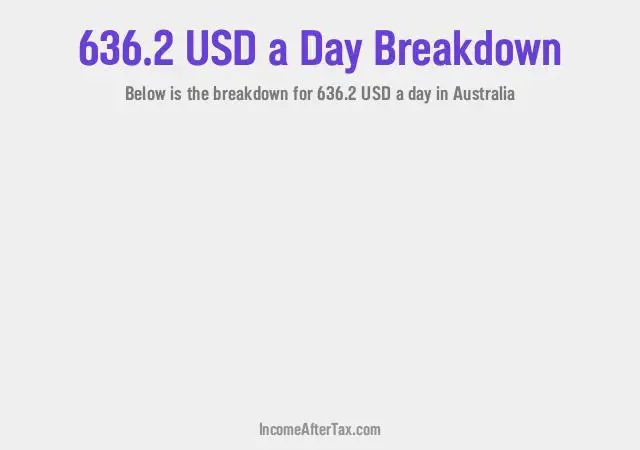 How much is $636.2 a Day After Tax in Australia?