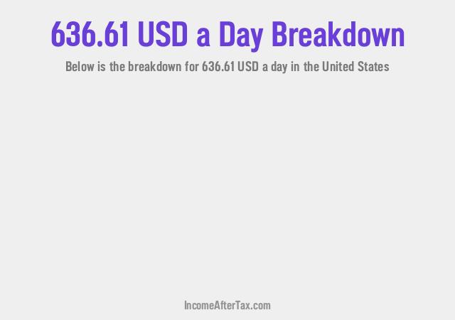 How much is $636.61 a Day After Tax in the United States?