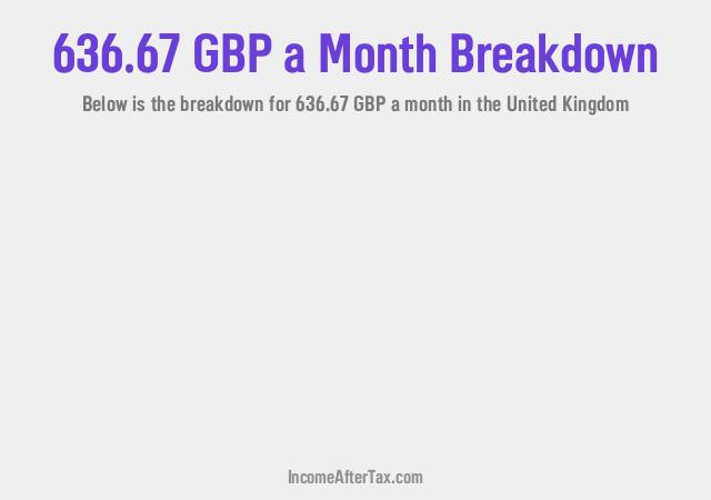 How much is £636.67 a Month After Tax in the United Kingdom?