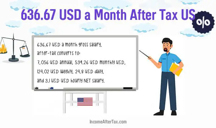 $636.67 a Month After Tax US