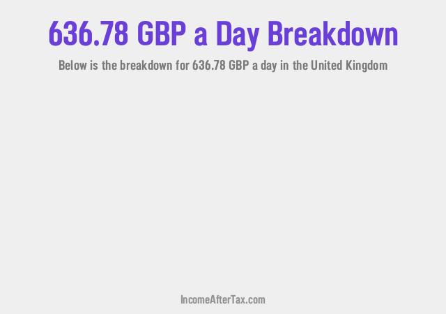 How much is £636.78 a Day After Tax in the United Kingdom?