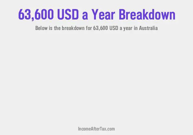 $63,600 a Year After Tax in Australia Breakdown