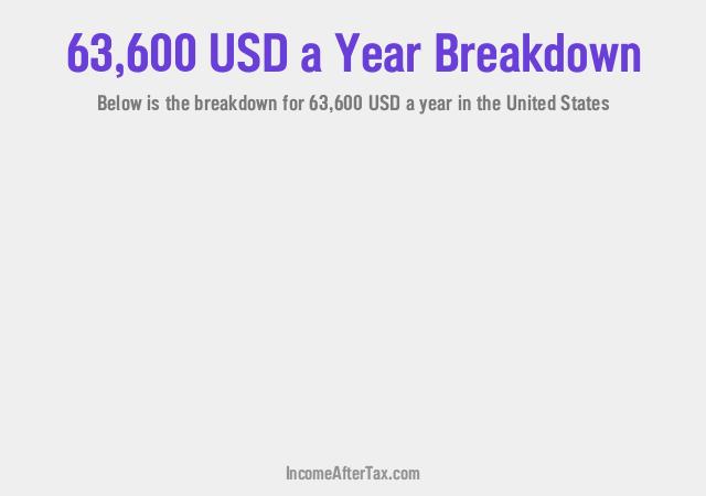 How much is $63,600 a Year After Tax in the United States?