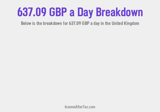 How much is £637.09 a Day After Tax in the United Kingdom?