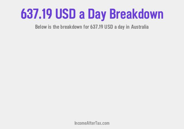How much is $637.19 a Day After Tax in Australia?