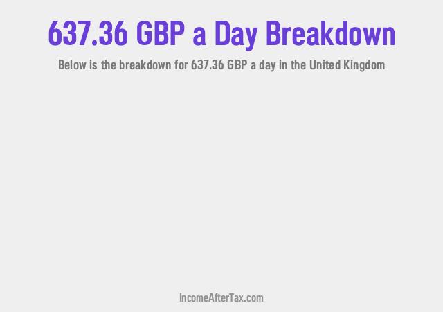 How much is £637.36 a Day After Tax in the United Kingdom?
