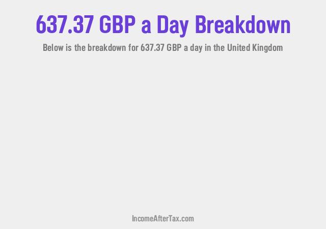 How much is £637.37 a Day After Tax in the United Kingdom?